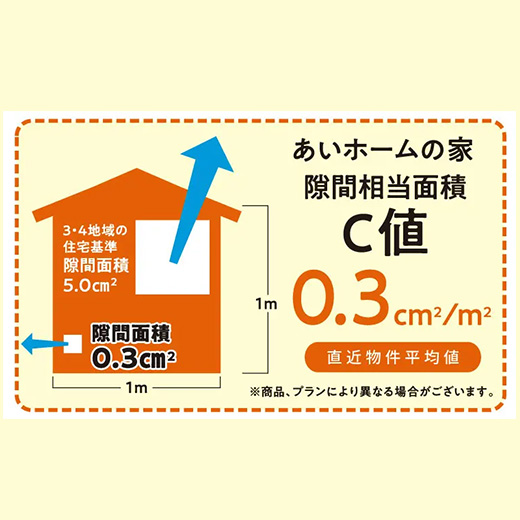 全棟で気密測定を実施