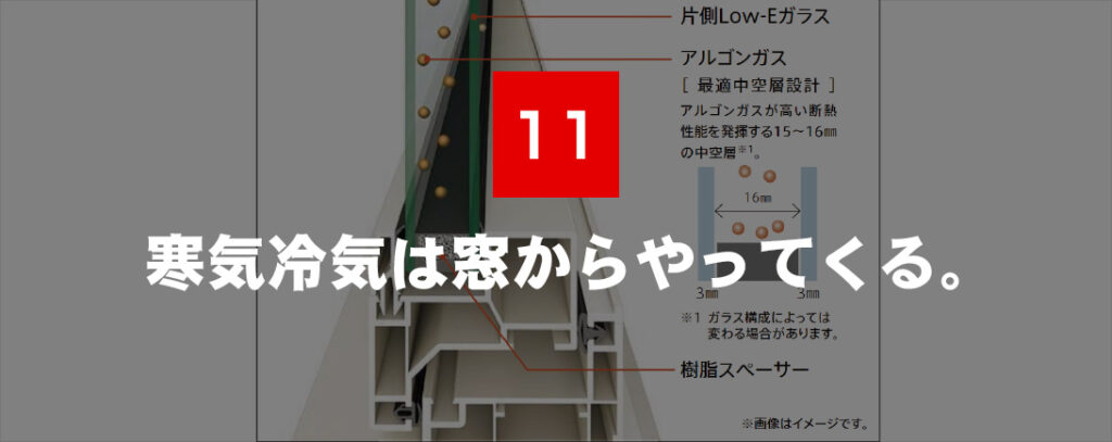 寒気冷気は窓からやってくる。